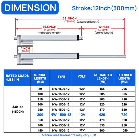 Two ECO-WORTHY 12V linear actuators with 6-inch stroke and mounting brackets, 330 lb lift.