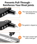 Installation steps of rivets with gasket using 304 Stainless Steel Pop Rivet Backup Washers Kit. Prevents pull-through and reinforces joints.