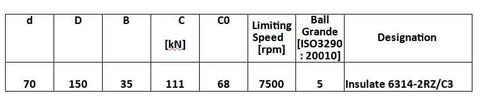 Specifications table for Rock Solid Six Three Fourteen Hybrid Ceramic Deep Groove Ball Bearing 6314-2RZ 70x150x35mm.