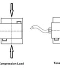 Workhorse Digital Force Gauge With External Micro S Beam Load Cell Delivering 100 Newton Capacity for compression and tension load illustration.