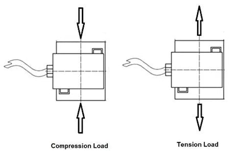 Workhorse Digital Force Gauge With External Micro S Beam Load Cell Delivering 100 Newton Capacity for compression and tension load illustration.