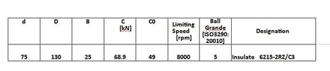 Table data for Rock Solid 6215 Hybrid Ceramic Deep Groove Ball Bearing 75mm X 130mm X 25mm Sealed Industrial Bearing specifications.