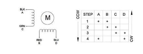 Wiring diagram for Nema 17 Bipolar Stepper 0.9deg(400 Steps/rev) 1.68A 44Ncm(62.3oz.in) Motor showing connections and sequence.
