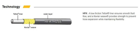 Diagram of Mountain Pro Hydraulic Hose Kit Hyflow for Mountain Bikes showing Tefzel liner and Kevlar weave construction.