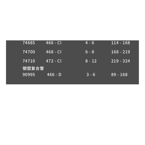Badass Heavy Duty Pipe Cutter Kicking Out Sweet Precise Cuts On Metal Or Plastic Tubing For Tight Work Areas And Reliable Industrial Grade Performance You Can Trust 60 Thru 324MM pipe size chart listing dimensions.