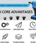 Cordless Brushless Rivet Gun With 20V Battery, Quick One Touch Stainless Steel Fastening Tool, No Sweat Heavy Duty Metal Driver, Includes Charger Case, Job Site Ready Performance with six core advantages infographic.
