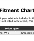 Fitment chart for Dude, Rock Solid Universal Joint For Front Driveshaft On Jeep Comanche 86-92. Lists models and drive types.