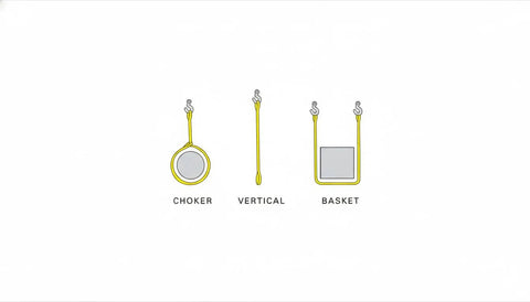 Heavy Duty Flat Eye To Eye Polyester Web Sling 1 Inch Wide By 2 Foot Long For Lifting And Rigging configurations: choker, vertical, basket.