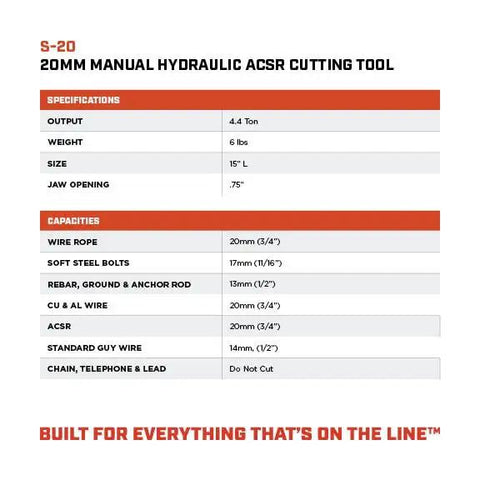 Heavy Duty Hydraulic Bolt Cutter Built Like A Truck To Slice Through Rusted Steel Cables specifications and capacities chart.