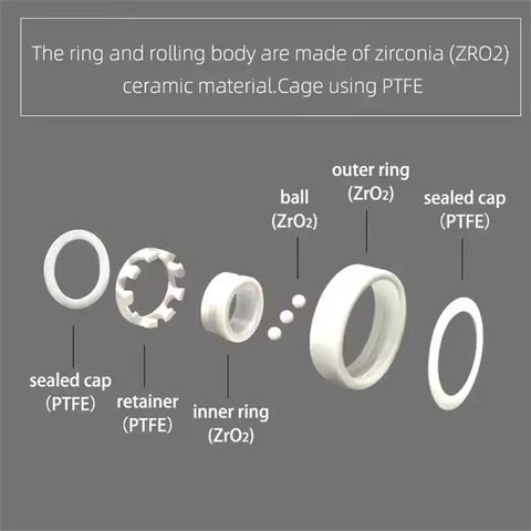 Diagram of Full Ceramic Bearing ABEC-9 Precision ZrO2 Zirconia Deep Groove Ball Bearing 5x10x4 Millimeters components.