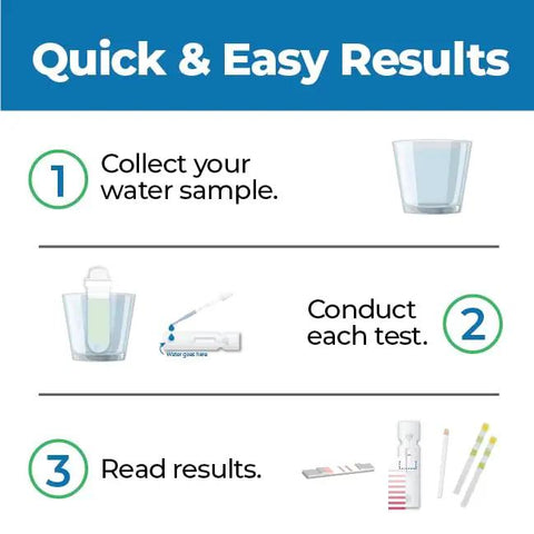 Instructions for using Top Notch Drinking Water Test Kit: Collect water sample, conduct tests, and read results.