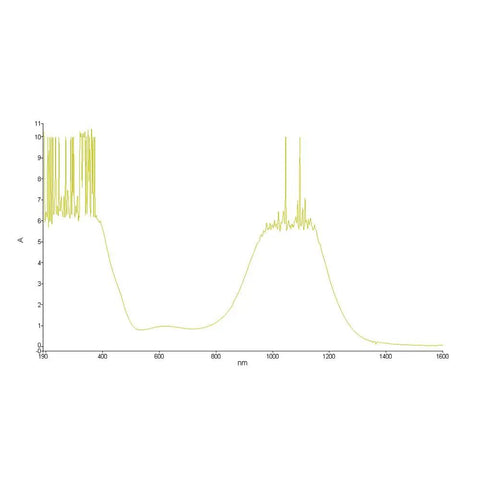 Graph showing laser wavelength absorption with emphasis on 1064Nm for Top Shelf Fiber Laser Eye Protection Glasses With 1064Nm Coverage And OD Six Plus Lock Your Rig With These Hardcore Fiber Laser Safety Goggles For Serious Bench Game.