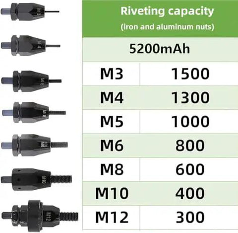 Rivet sizes and capacities for Heavy Duty Cordless Electric Rivet Gun With 5.2Ah Battery and Automatic Riveting Tool.