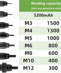 Riveting capacity chart for Badass Cordless Rivet Nut Gun With 5200 mAh Battery including M3 to M12 sizes for aluminum and iron.