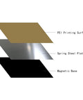 Super Smooth PEI Flexible Build Plate For Kingroon KP3S 180mm Spring Steel Print Bed With Magnetic Base showing layers of PEI, spring steel, and magnetic base.