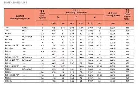 Dimensions chart for RCB101416 One Way Drawn Cup Needle Roller Bearing Heavy Duty Cam Clutch Overrunning Backstop Assembly Inch Series.