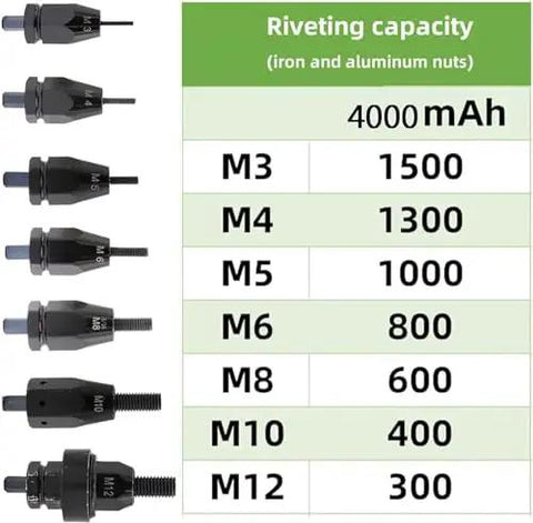 Riveting capacity chart for Heavy Duty Cordless Rivet Nut Gun 26V Electric Puller showing different nut sizes M3 to M12.
