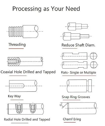 Processing options for Dead Nuts Precision C5 Grade Ground Ball Screw, featuring threading, diameter reduction, and shaft modifications.