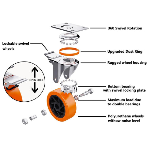 Diagram of 5 Inch Swivel Caster Wheels Set Of 4 With Brakes For Cart Furniture Or Workbench, showing polyurethane wheel components.