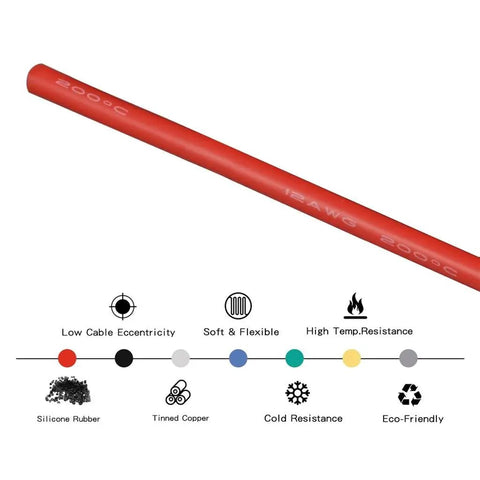 Red 12 Gauge Silicone Wire Spool, 100 Ft Flexible Stranded Tinned Copper Wire, 680 Strand Core with material properties icons
