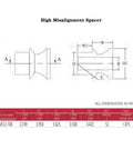 High Misalignment Spacer dimensions with labels and measurements for custom vehicle adjustments.
