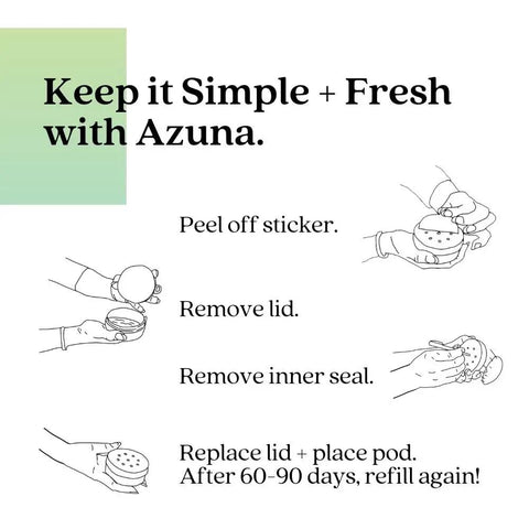 Step-by-step guide to using All Natural Odor Remover Gel Whole Home Kit with illustrations for simple setup.