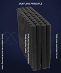 Kickass High Density Soundproof Wall Panels 12 Pack Black Acoustic Foam Wedge Tiles, wedge shapes showing noise absorption principles.