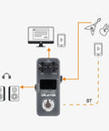 Diagram of Gig Ready Ultra Lightweight Compact Multi Effects Pedal with SnapTone Tech showing connectivity to devices