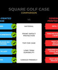 Comparison chart of Beefy ABS Protective Case vs Generic 3D Printed Case for square golf launch monitors, highlighting features.