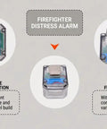 Hella Dependable Firefighter Distress Alarm With Automatic Motion Detection And A Dang Bright Red Led Beacon signaling a durable alarm with polycarbonate build.