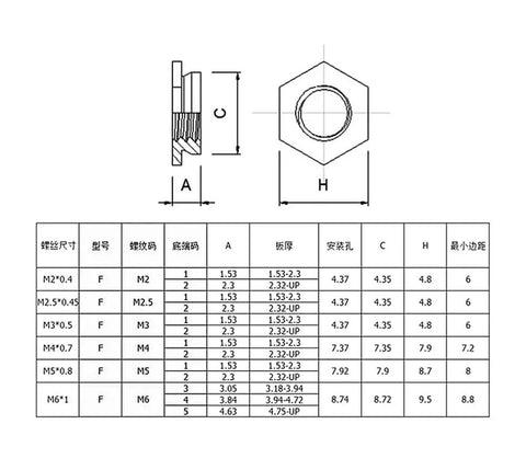Heavy Duty Self Clinching Flush Nuts Crafted From Tough 304 Stainless Steel M2 Through M6 Snap In Fastener Pack dimensions diagram with size specifications