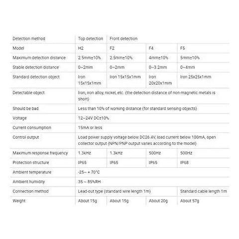 Technical specifications table for 12 To 24V DC Inductive Proximity Sensor Switch NPN Normally Open 3 Wire Metal Detector.