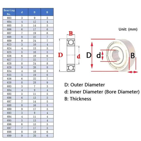 Heavy Duty One Piece Stainless Steel Miniature Deep Groove Ball Bearing Delivering Zero Drag Operation With Tight Factory Specs And Grease Monkey Approved Durability dimensions chart with specifications in millimeters.