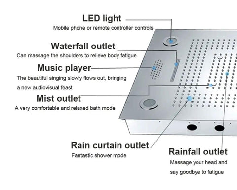Top Notch LED Ceiling Shower Panel With Built In Bluetooth Speaker And Six Spray Functions Including Rainfall Waterfall And Body Mist For A Chill Spa Upgrade In Antique Brass showing control features and spray outlets.
