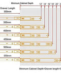 Heavy Duty 20 Inch Full Extension Drawer Slides Featuring Soft Close Ball Bearings Side Mount Cabinet Glides diagram showing sizes and cabinet depth requirements.