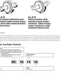 Diagram showing functions of RCB101416 One Way Drawn Cup Needle Roller Bearing Heavy Duty Cam Clutch Overrunning Backstop Assembly.