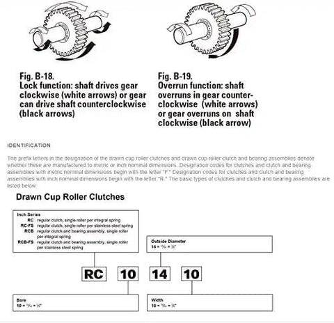 Diagram showing functions of RCB101416 One Way Drawn Cup Needle Roller Bearing Heavy Duty Cam Clutch Overrunning Backstop Assembly.