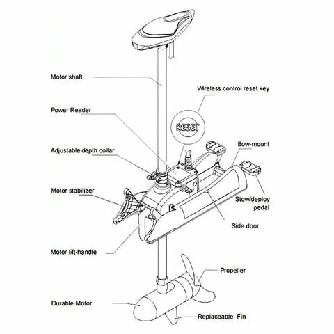 Diagram of Badass 55 Lb Thrust Electric Bow Mount Trolling Motor With Remote And Foot Pedal detailing key features and components.