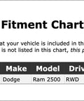 Fitment chart for Front Wheel Bearing and Hub Assembly for Dodge Ram 2500 2009 to 2010, showing vehicle compatibility details.