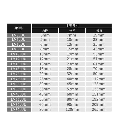 Hella Smooth Linear Ball Bearing Bushings For CNC And 3D Printer Setup Toughened Steel sizes chart in millimeters.