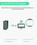 Diagram of Industrial 8 Port Cloud Managed PoE Switch showing remote control features with cloud integration.
