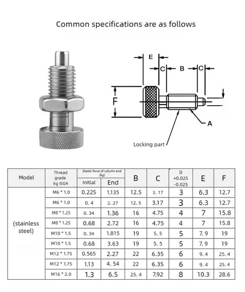 Top Shelf Stainless Steel Spring Plunger Featuring A Knurled Grip Knob And Self Locking Design For Effortless Retraction Includes An M16 Mounting Screw And Nut for specifications.