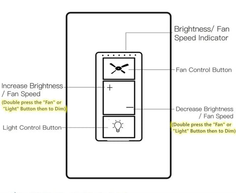 Diagram of Ceiling Fan Control And Dimmer Wall Switch 2 In 1 Light And Ceiling Fan Combo Single Pole No Wi Fi Neutral Wire Required Plug And Play