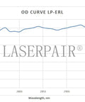 OD curve graph for Built Tough Laser Protection Goggles Offering Ridiculous OD6 Plus Shielding For 2940 Nm Erbium Medical Lasers.
