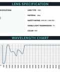 Lens specifications and wavelength chart for Top Tier Clear Lens Laser Safety Glasses With Heavy Duty OD Blocking.