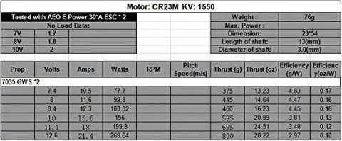 CR23M Coaxial Contra-Rotating Motor 1550KV For RC Helicopter Rig specifications chart, weight 76g, 3mm shaft, efficiency data.