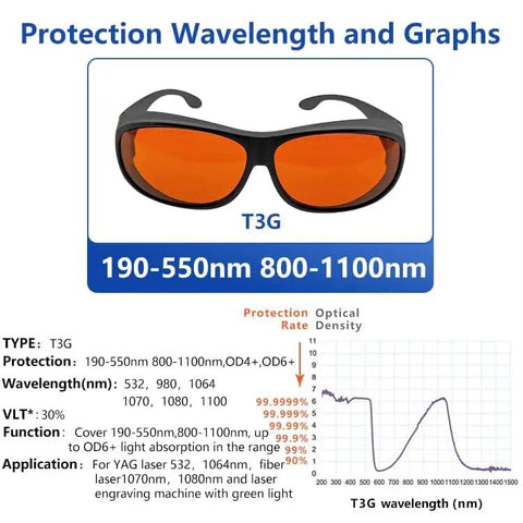 Multi-Wavelength OD6 Laser Safety Goggles With UV Blue And Green Light Filter For Precision Labs And Workshops Pro Level Eye Protection That Slays Hazards Durable Frames And CE Certified Gear You Can Trust, featuring T3G design and 190-550nm range.
