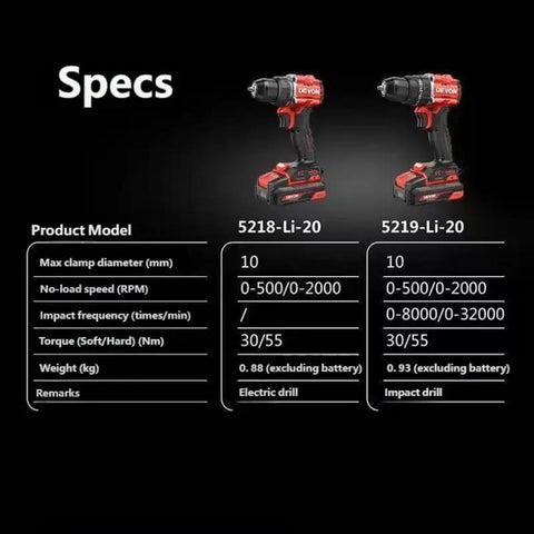 Pro Grade 20V Brushless Cordless Drill Driver Kit Featuring Badass 55Nm Torque Output And Rugged 10mm Chuck specifications chart.