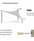 Triangle Sun Shade Sail 16 Foot By 16 Foot By 22.64 Foot UV Block Canopy installation tips illustration with support hardware.