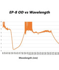 Graph showing EP-8 OD vs Wavelength (200-2000nm) useful for Tough As Nails Laser Safety Goggles With Od5 Protection.